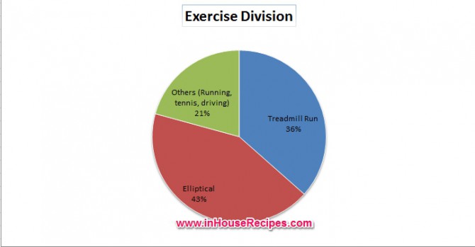 Lose 20 pounds weight loss exercise graph - Anil Gupta